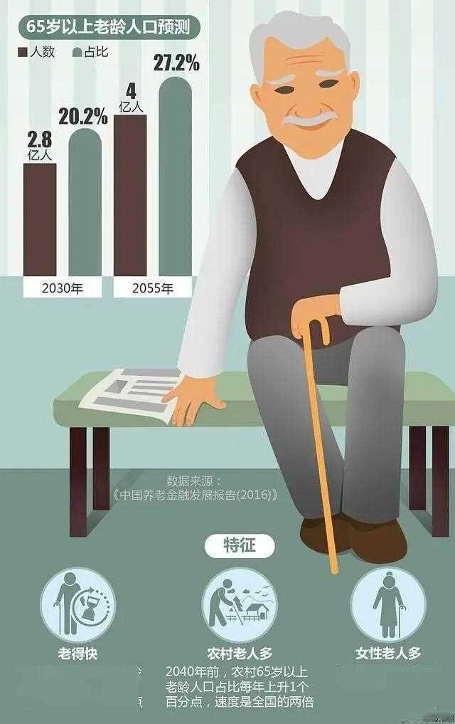 农村现在流行养女防老