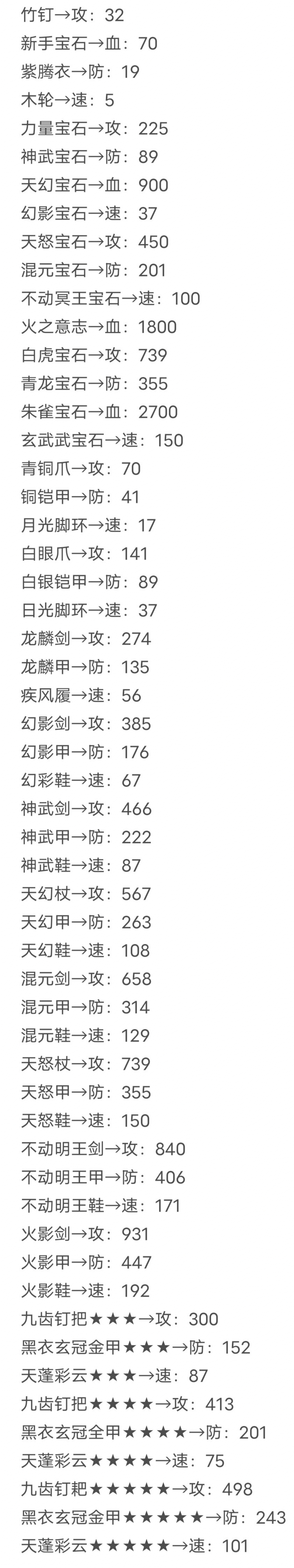 【特讯家园】《神兽英雄》现有装备。属性展示